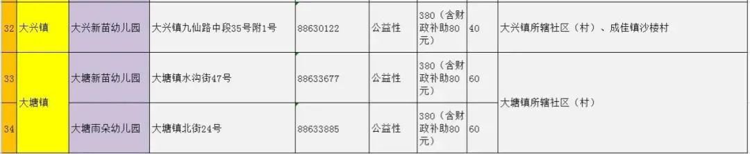 2020年成都市公办幼儿园招生信息汇总