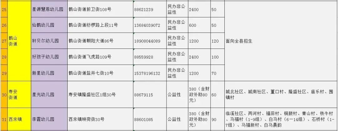 2020年成都市公办幼儿园招生信息汇总