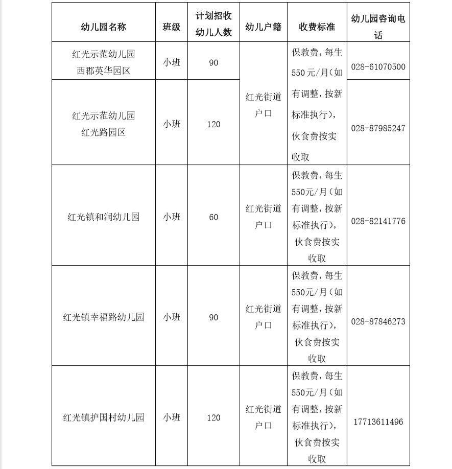 2020成都市郫都区公办幼儿园招生通知