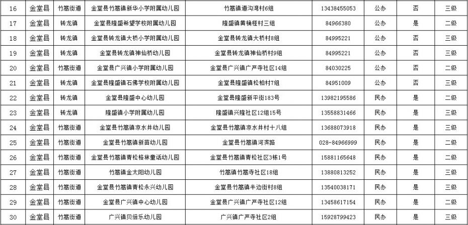 2020成都市金堂县幼儿园招生信息公示