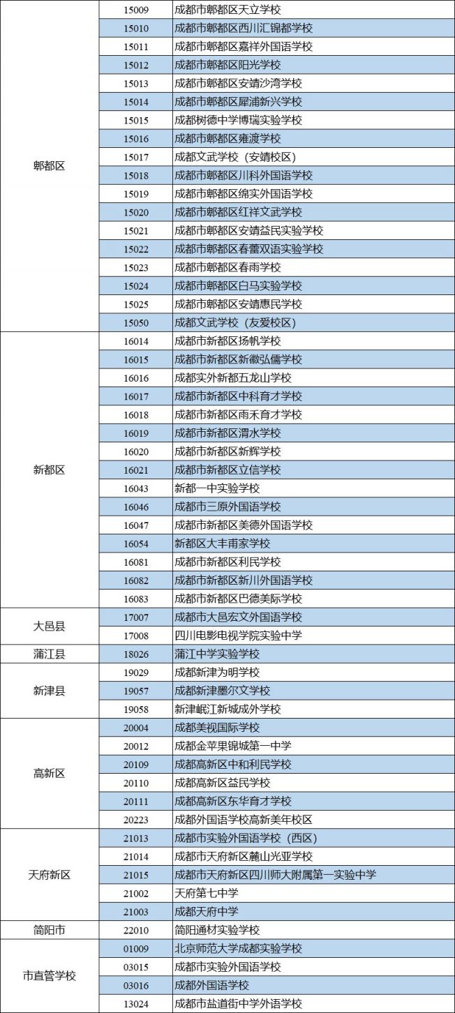 2020成都市民办校小升初报名图解