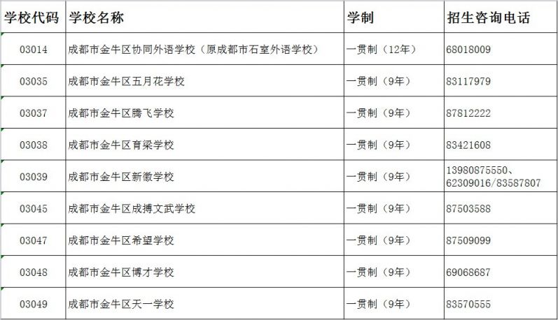 2020年成都市金牛区民办学校小升初报名