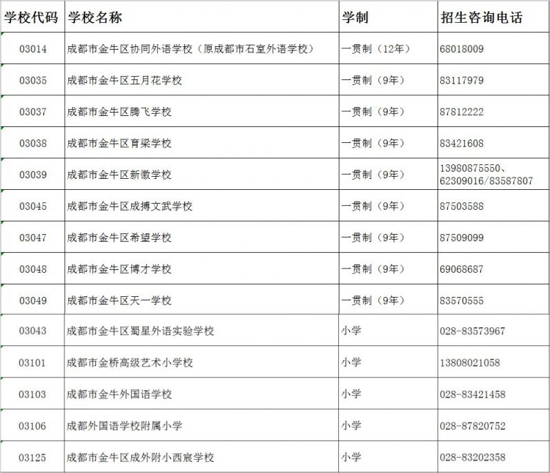 2020年成都市金牛區民辦小學招生日程安排