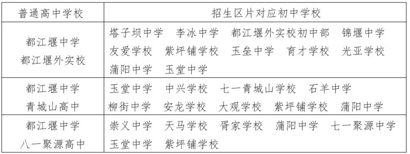 2020都江堰高中招生常見問題解答
