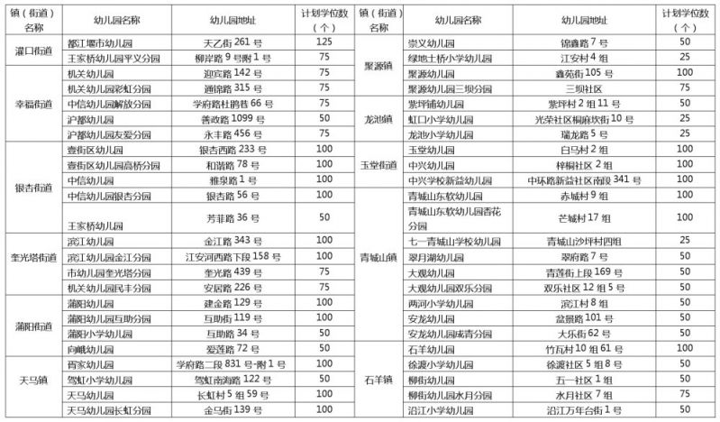 2020成都市都江堰幼兒園入學指南