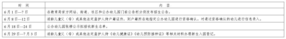 2020成都市都江堰幼兒園入學指南