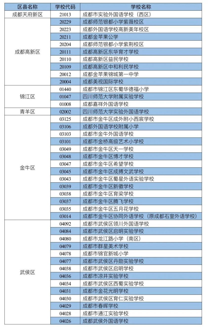 2020年成都市民辦小學網上報名操作手冊