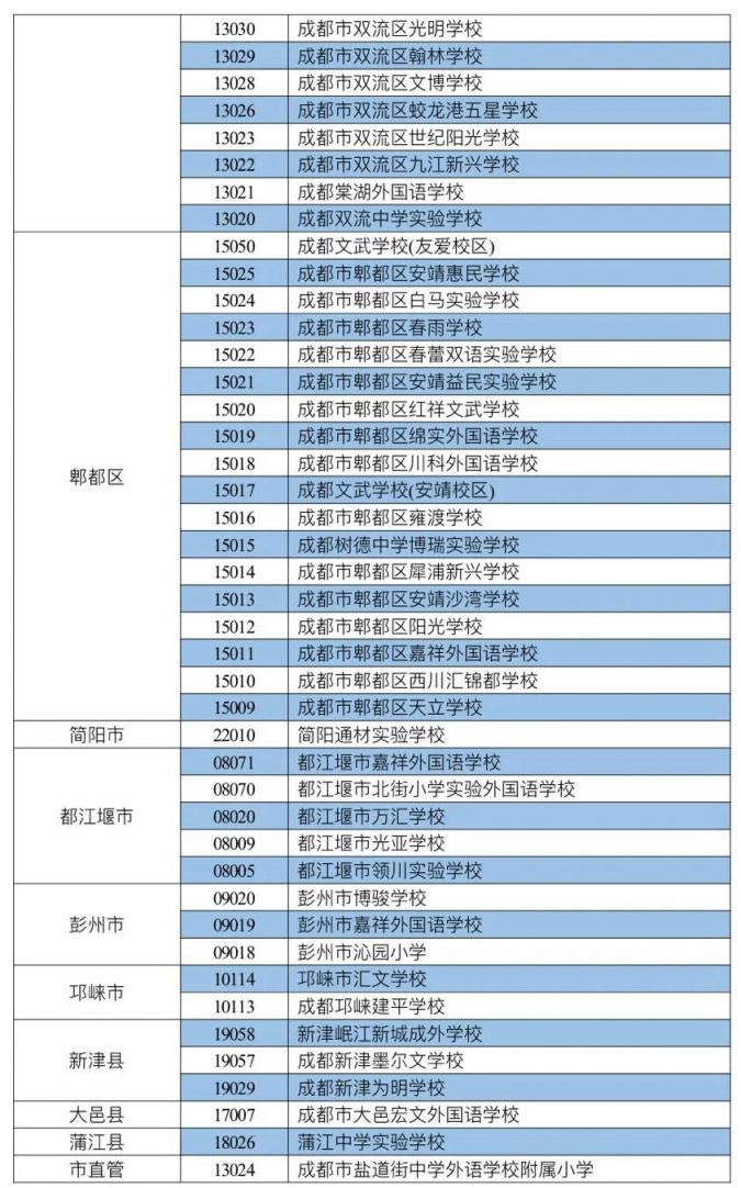 2020年成都市民辦小學網上報名操作手冊