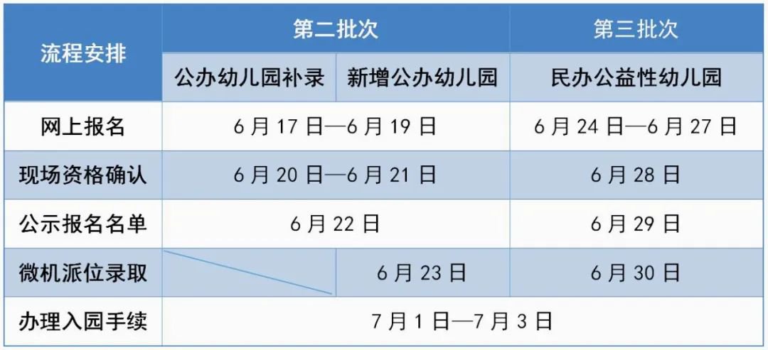 2020成都市雙流區幼兒園招生補充公告