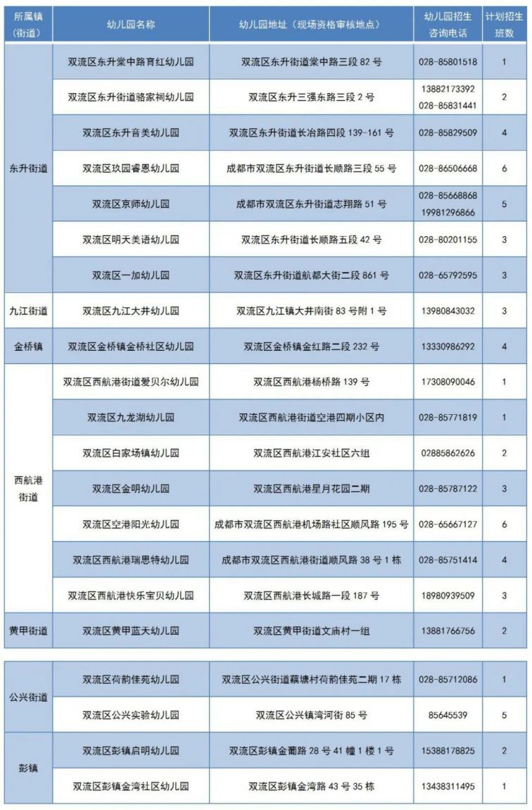 2020成都市雙流區幼兒園招生補充公告