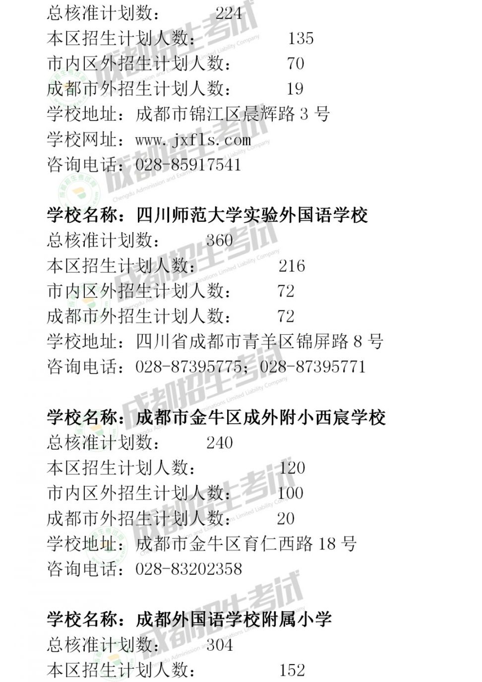 2020年成都市民辦小學招生計劃匯總
