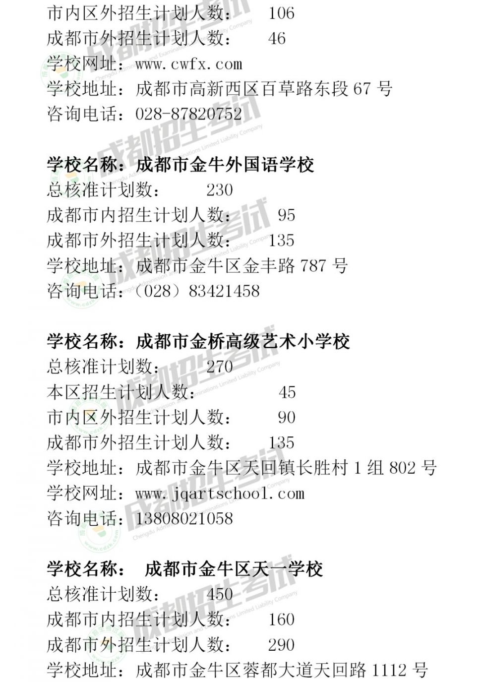 2020年成都市民辦小學招生計劃匯總