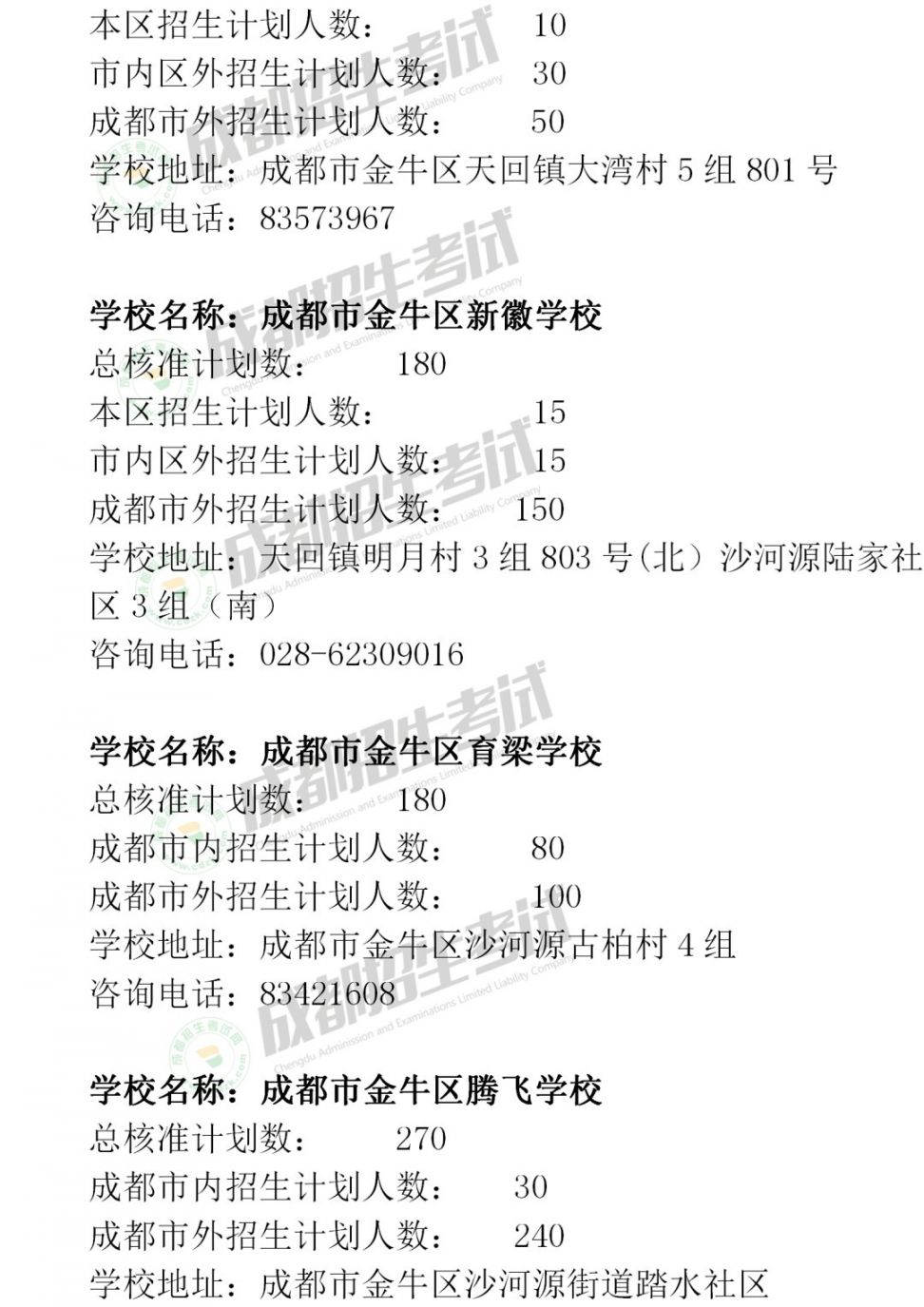 2020年成都市民辦小學招生計劃匯總