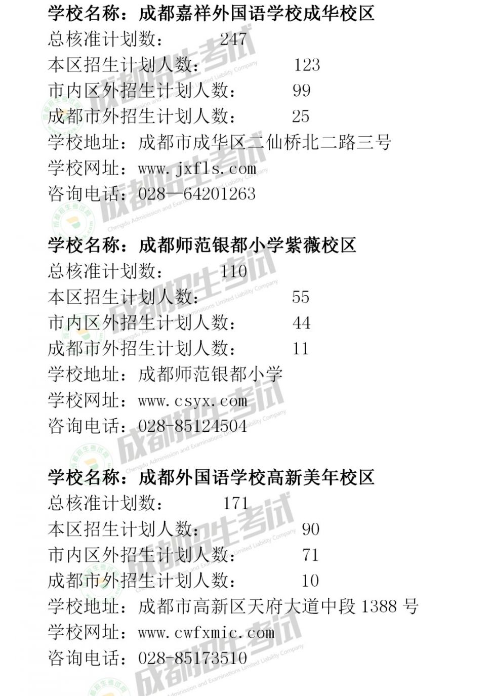 2020年成都市民辦小學招生計劃匯總