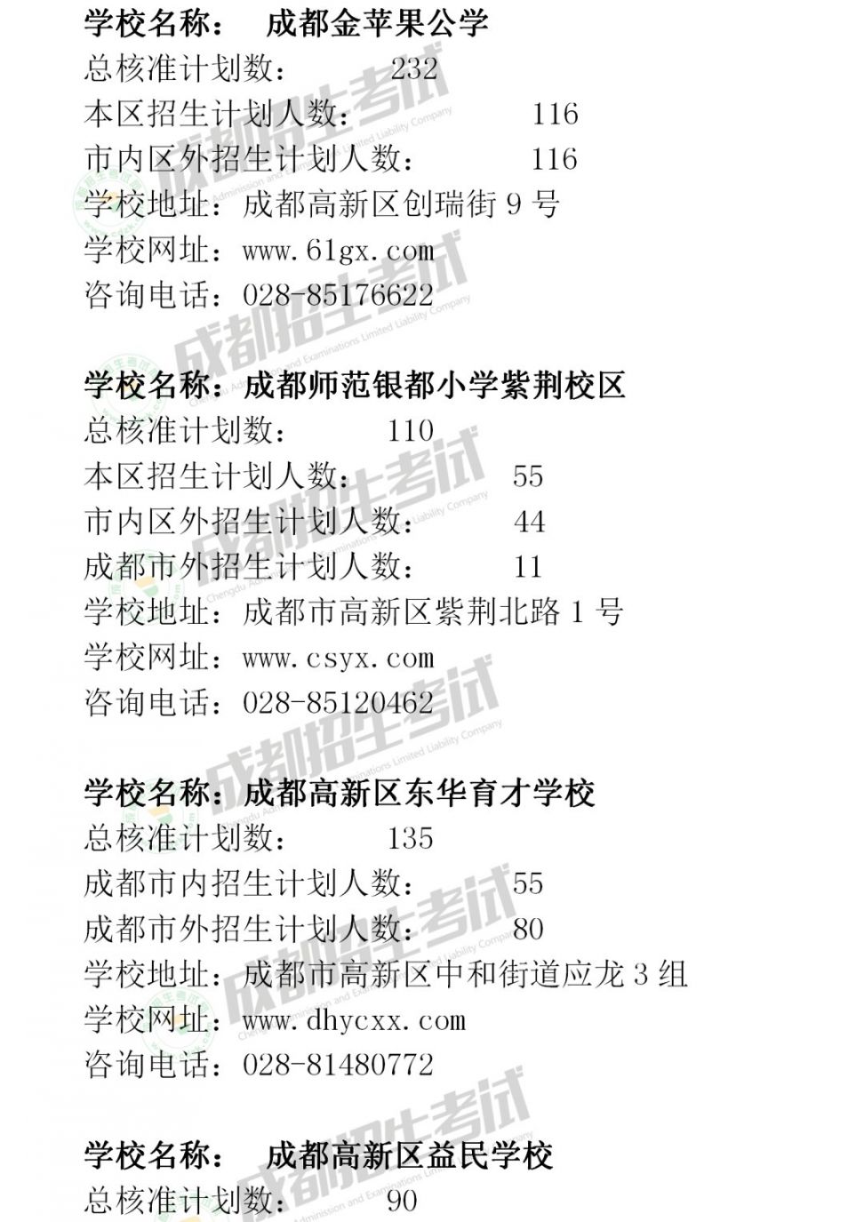 2020年成都市民辦小學招生計劃匯總