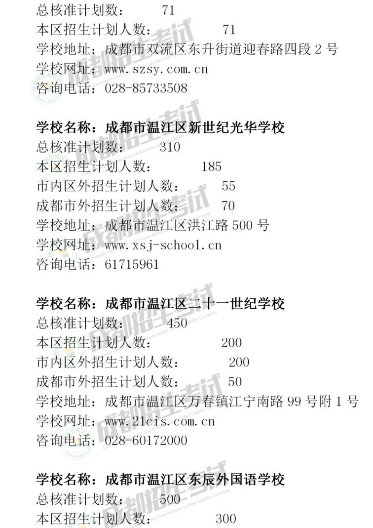 2020年成都市民辦小學招生計劃匯總