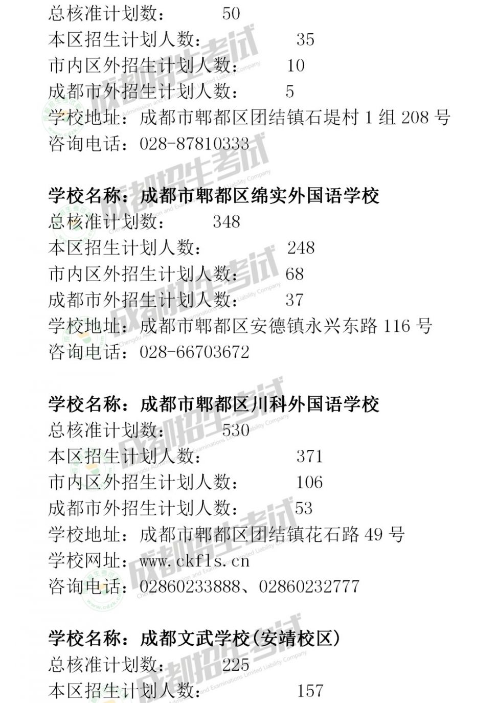 2020年成都市民辦小學招生計劃匯總