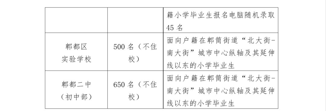 成都市泡桐樹小學蜀都分校招生簡章
