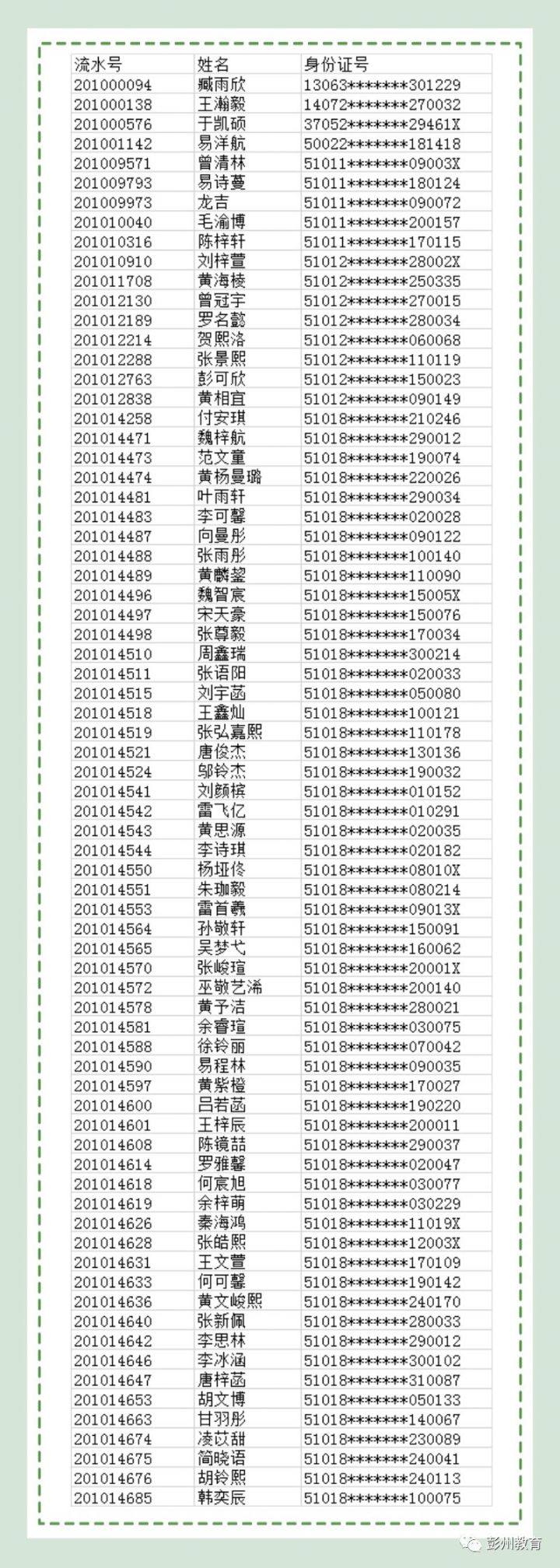 2020彭州市民辦小學電腦隨機錄取結果