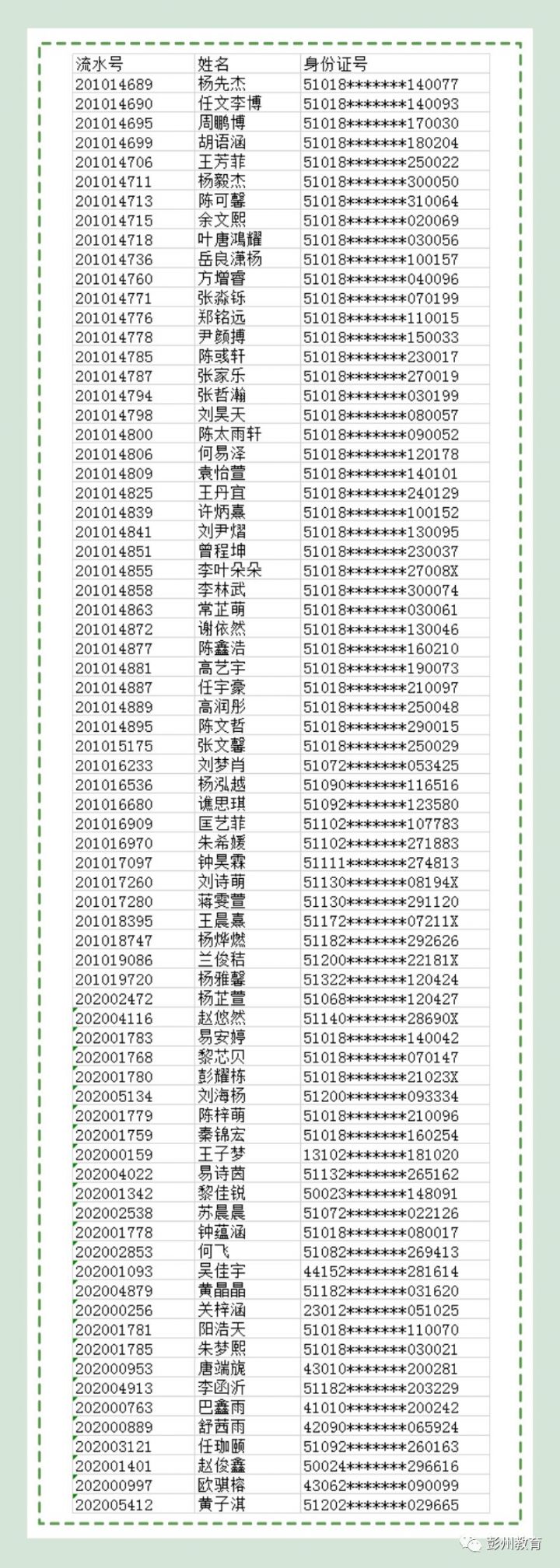 2020彭州市民辦小學電腦隨機錄取結果