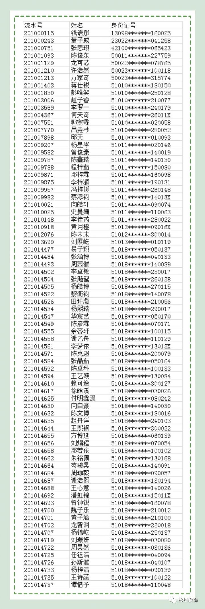 2020彭州市民辦小學電腦隨機錄取結果