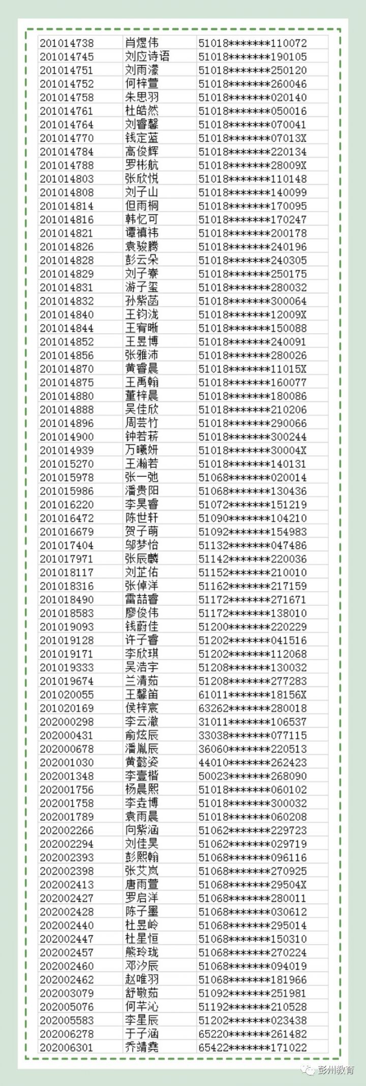 2020彭州市民辦小學電腦隨機錄取結果