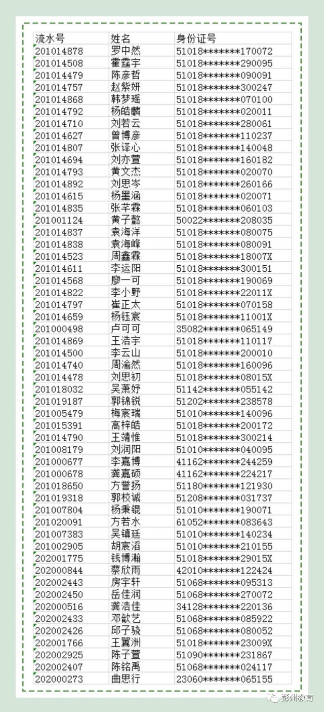 2020彭州市民辦小學電腦隨機錄取結果