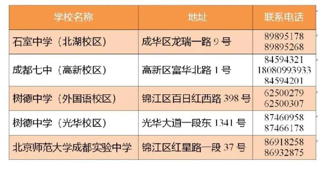 2020成都市直属学校小升初报名指南