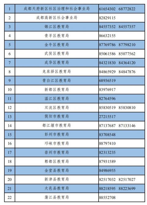 2020成都小學錄取結果查詢電話