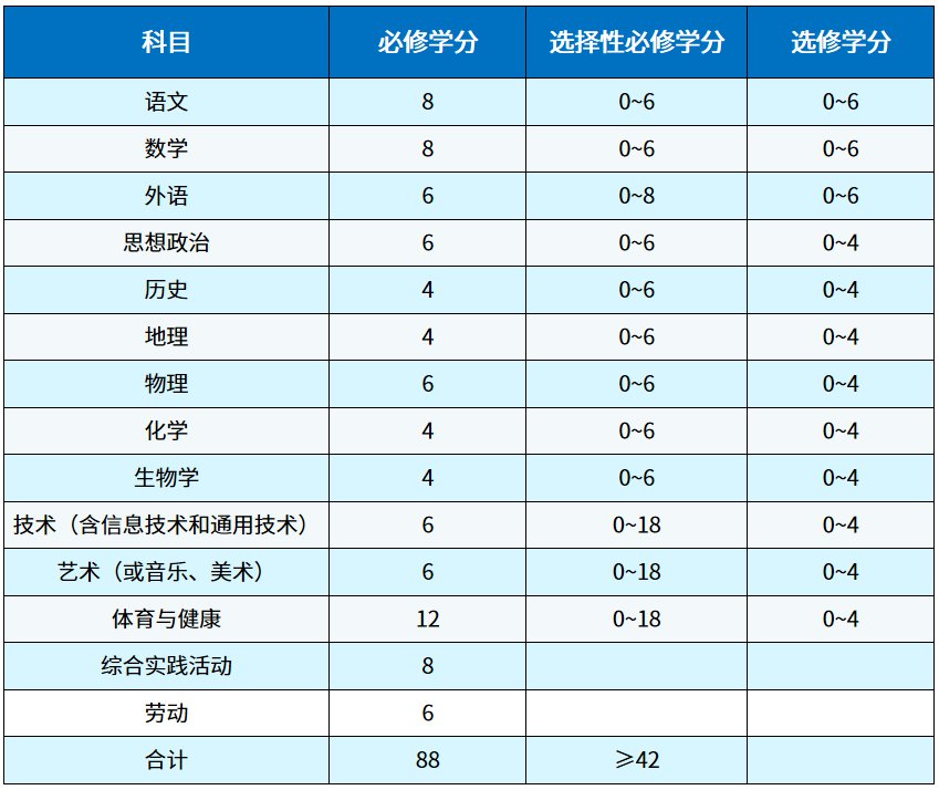 成都劳动课成普通高中必修课
