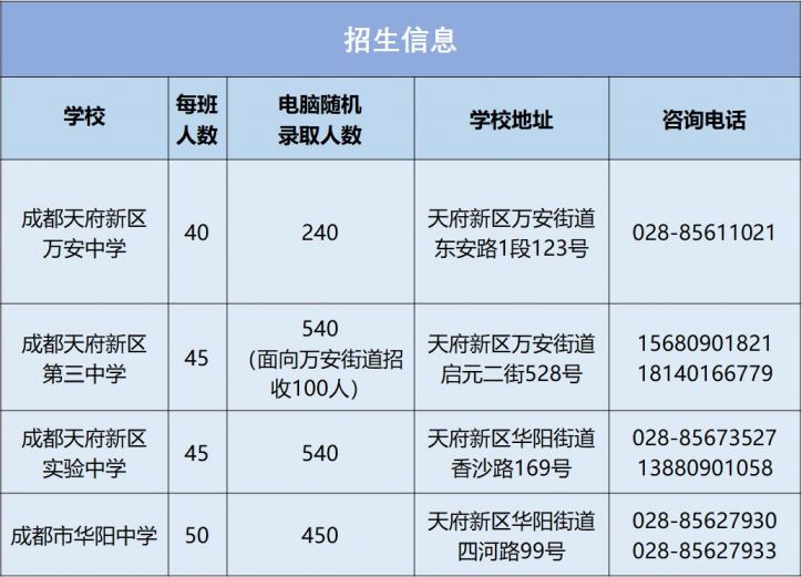 2020天府新區小升初 A、B學區報名公告