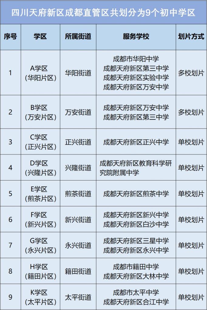 2020年天府新區萬安中學招生信息