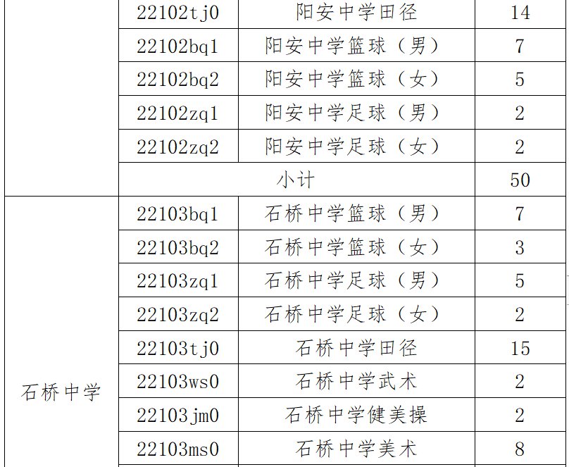 2020年簡陽市高中藝體及科技創新特長生招生政策
