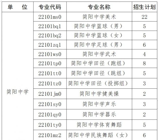 2020年簡陽市高中藝體及科技創新特長生招生政策