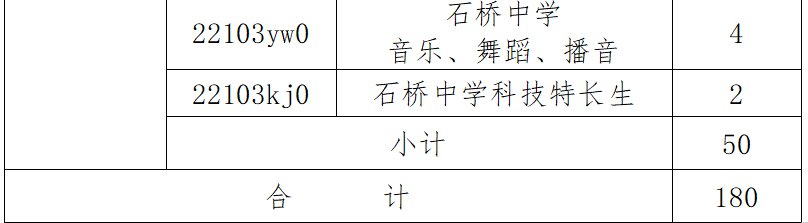 2020年簡陽市高中藝體及科技創新特長生招生政策