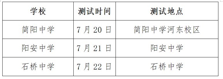 2020年簡陽市高中藝體及科技創新特長生招生政策