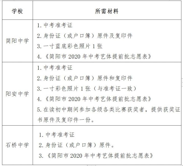 2020年簡陽市高中藝體及科技創新特長生招生政策