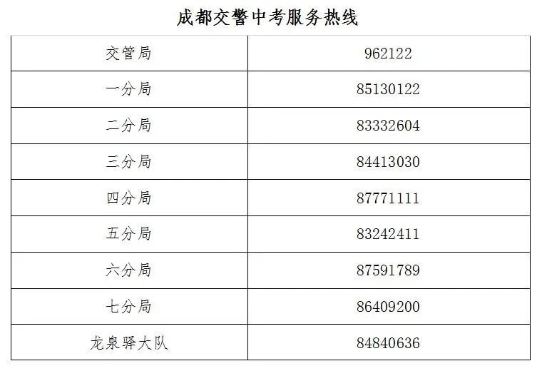 2020年成都市中考交警服務熱線