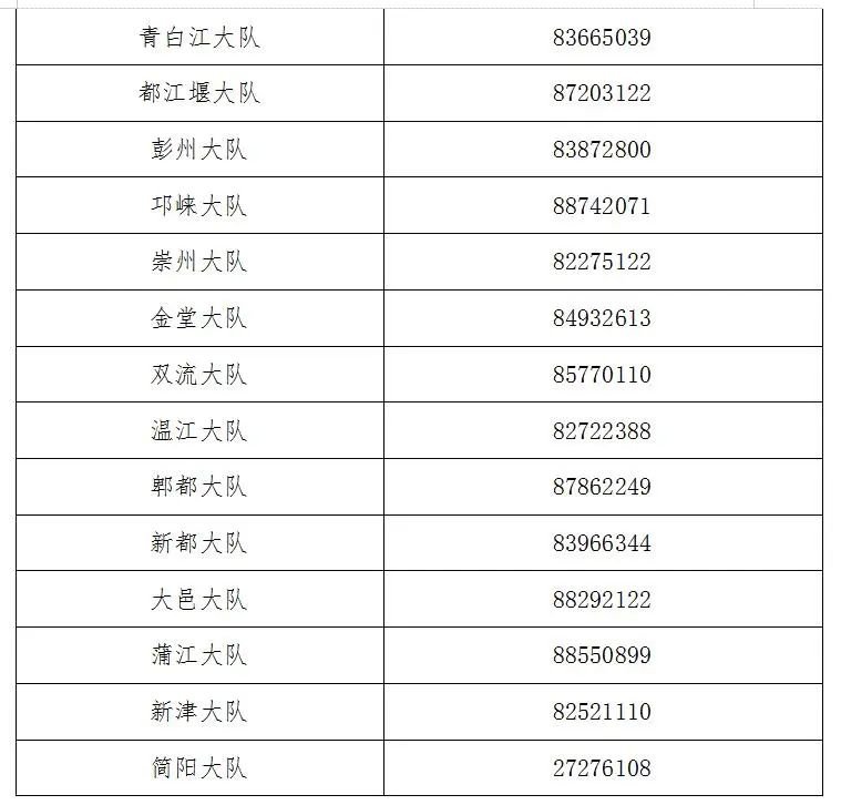 2020年成都市中考交警服務熱線