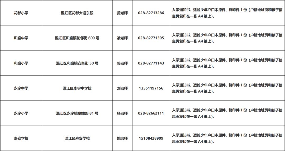 2020年温江区随迁子女入学报道联系人名册