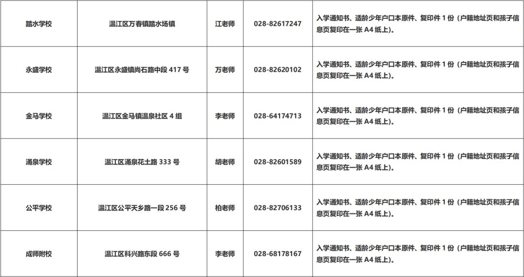 2020年温江区随迁子女入学报道联系人名册