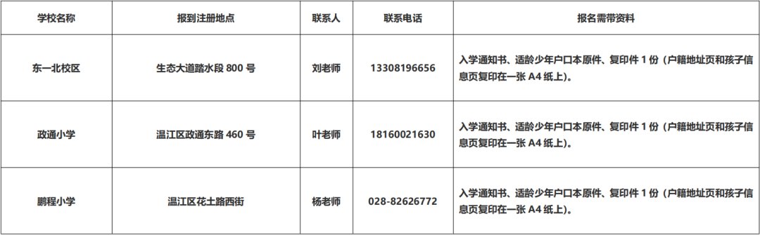 2020年温江区随迁子女入学报道联系人名册