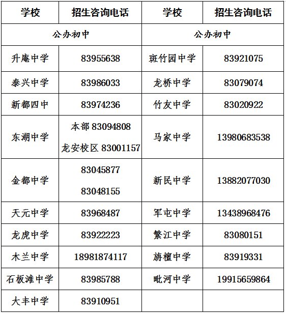 2020年成都市新都区GDP_成都市新都区地图(2)