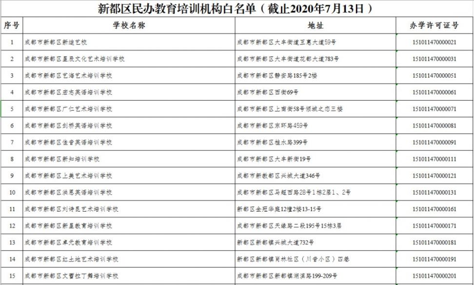 2020年成都市新都培训机构白名单