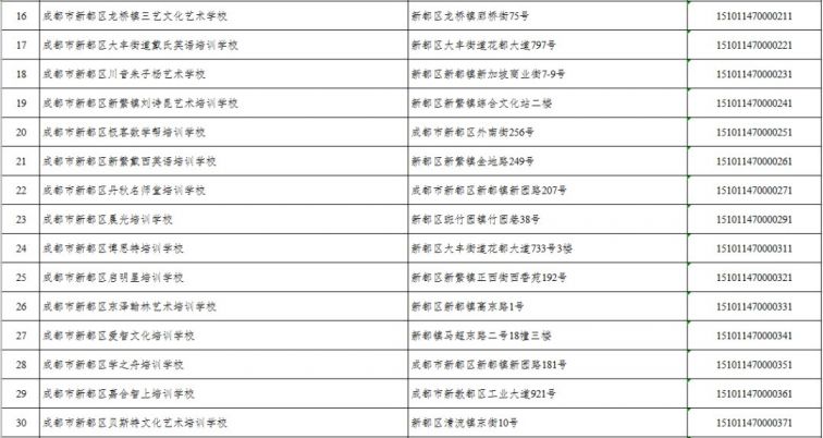 2020年成都市新都培训机构白名单