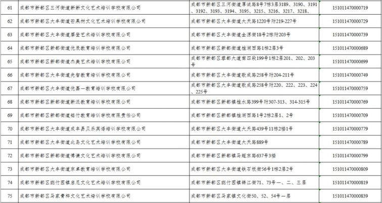 2020年成都市新都培训机构白名单