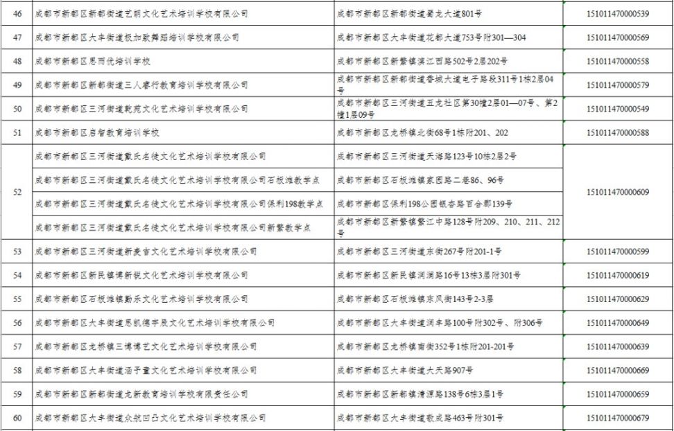 2020年成都市新都培训机构白名单