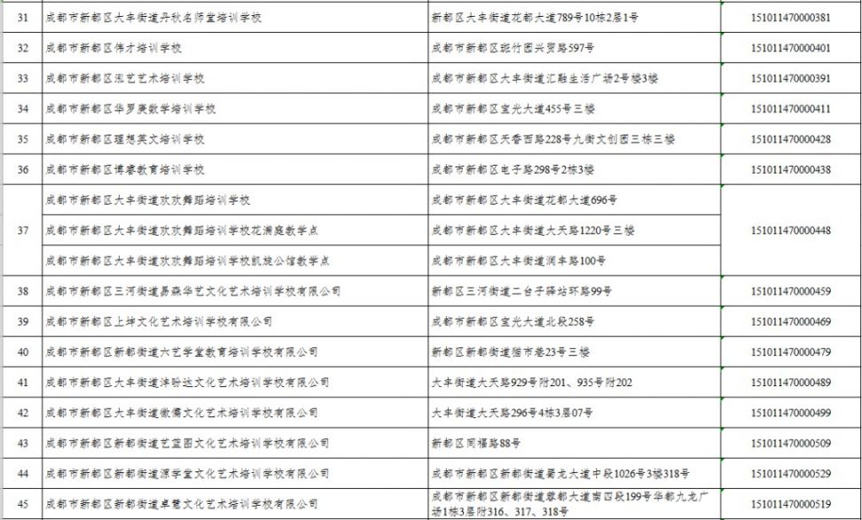 2020年成都市新都培训机构白名单