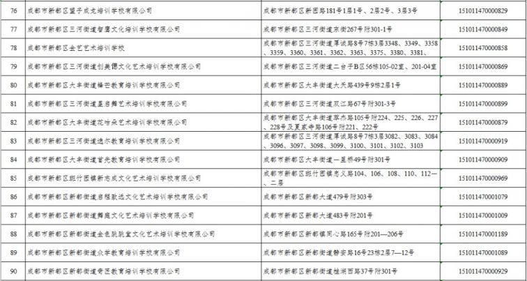 2020年成都市新都培训机构白名单