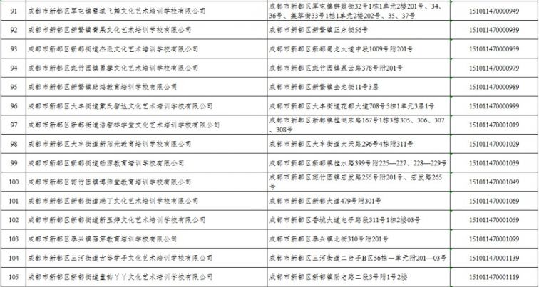 2020年成都市新都培训机构白名单